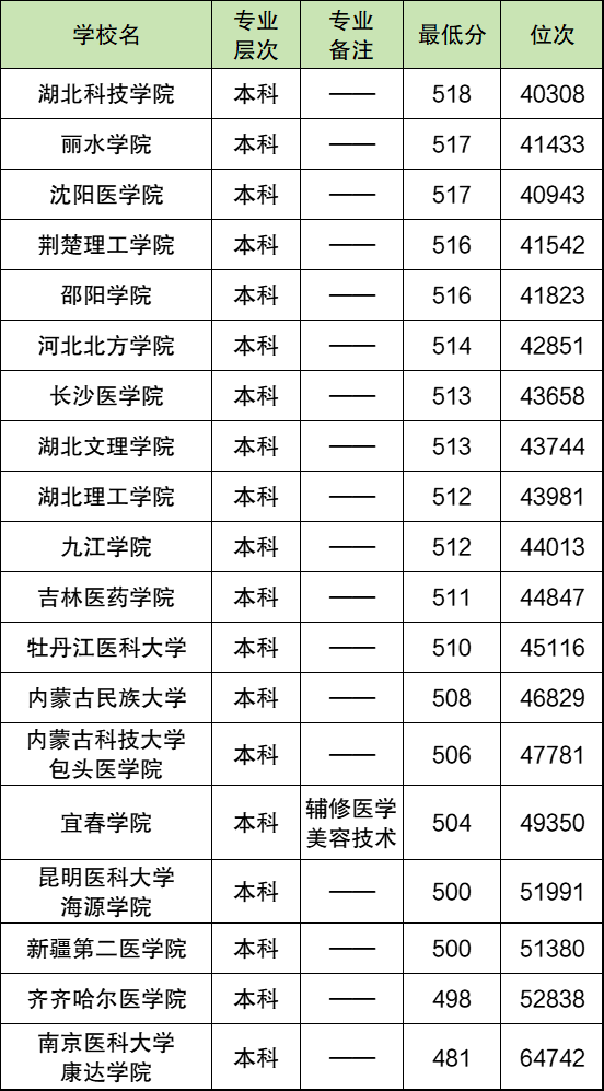 500Rt(y)W500ҵRt(y)WI(y)Wμ֔2025