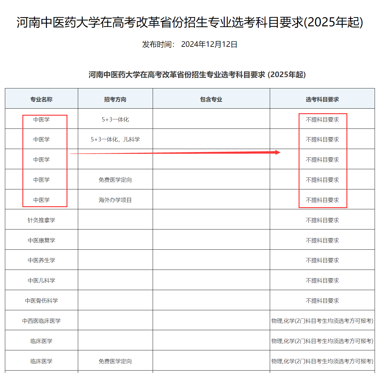 2025Ŀt(y)ˎW(xu)t(y)xҪƣ