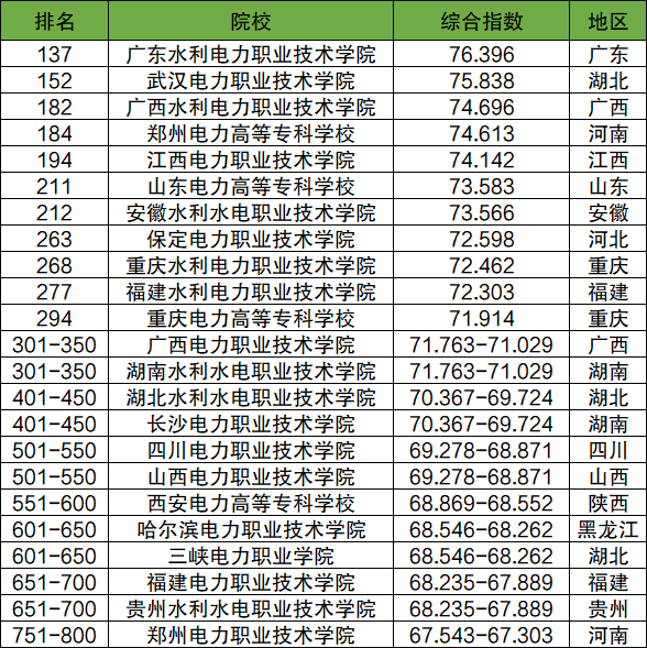 ѩhԺУ-ȫõƌWУ]