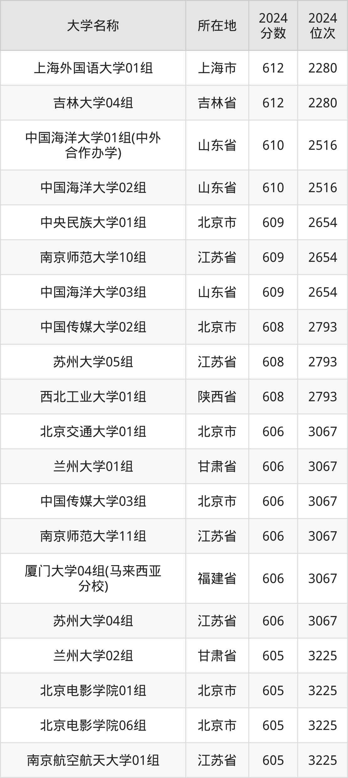 ߿ʡ30002025߿ʡ3000ʲôWУ