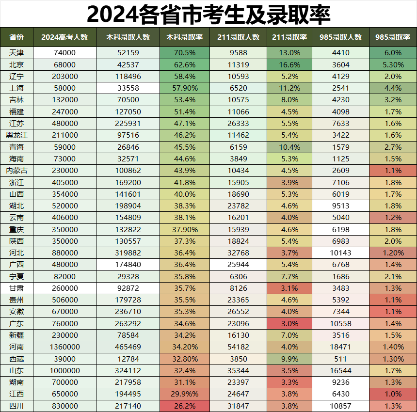 ߿ȡߵʡĂ2024ȫʡи߿ȡ2025