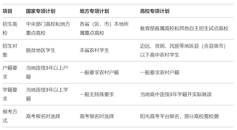 ʲôǇҌ,ط,УߵҪ^eЩ