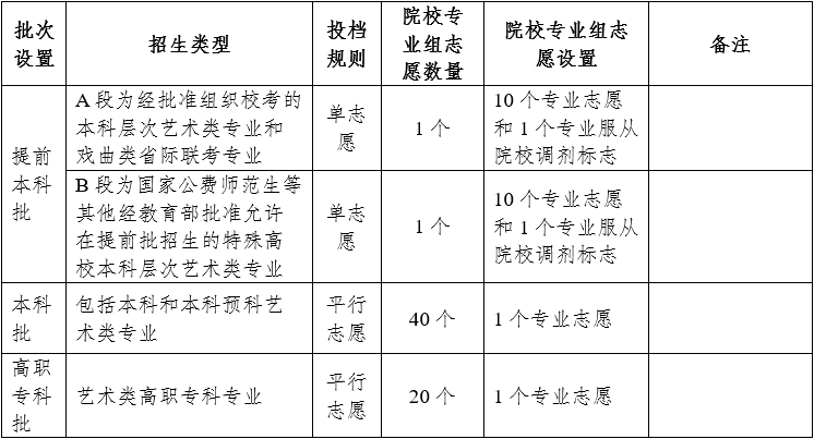 2025¸߿ȡҎtԔ⣺cϸ߿ģʽʲô׃ȡO