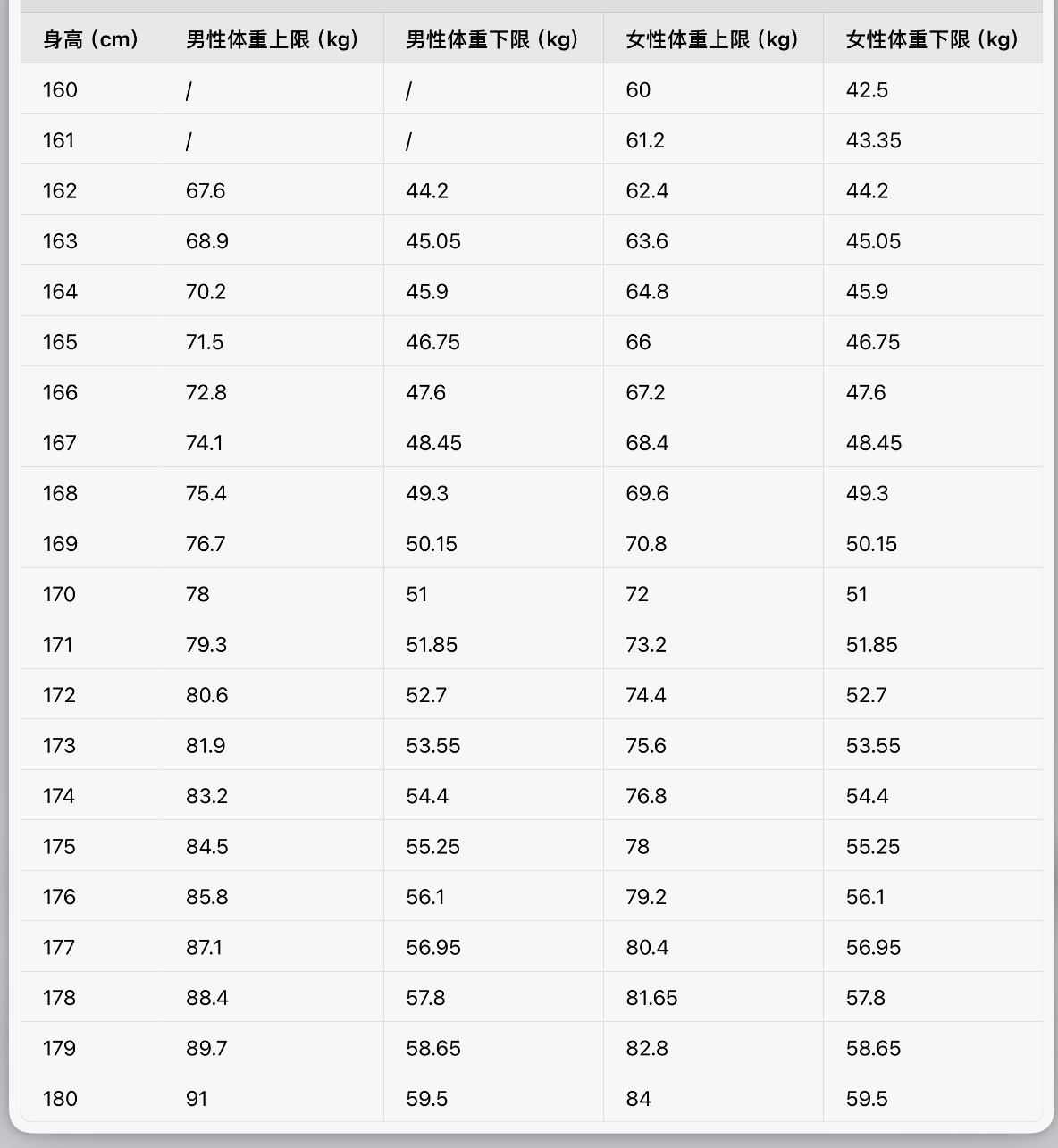 1743065944140205.jpg 考軍校身高體重標(biāo)準(zhǔn)是多少?軍校身高體重對照表2025標(biāo)準(zhǔn)!