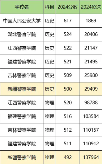 1744968616344172.png 歷政生可以考警校嗎2025歷政生考警校的錄取分數線一覽表