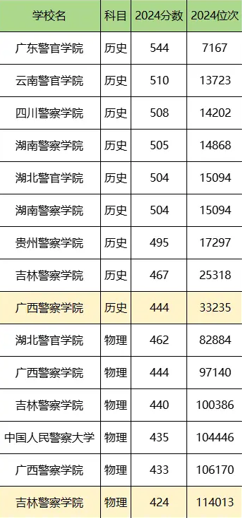 1744968627898313.png 歷政生可以考警校嗎2025歷政生考警校的錄取分數線一覽表