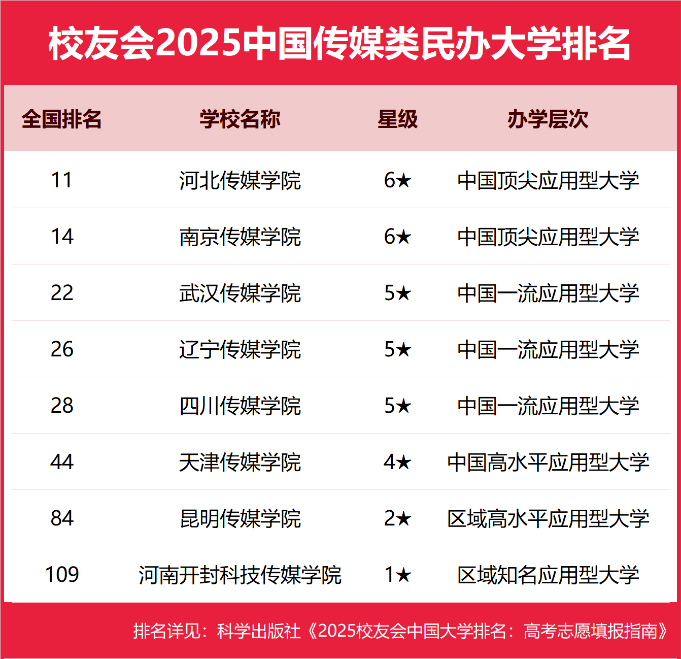 1744968757686892.png 四大傳媒院校是哪四所大學(xué)-全國最好的四大傳媒院校推薦
