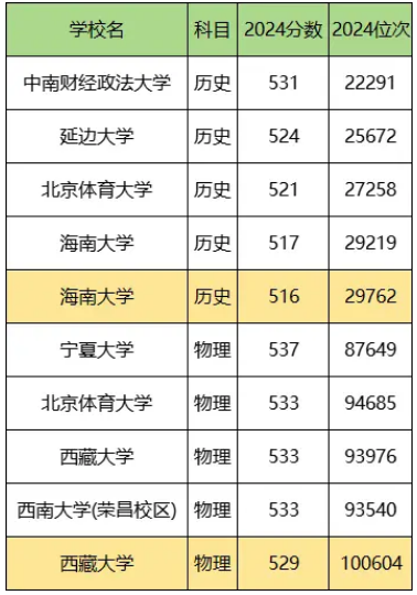 2025ﻯ211Ҫٷ211W(xu)ȡ?jn)?sh)һ[ʡR