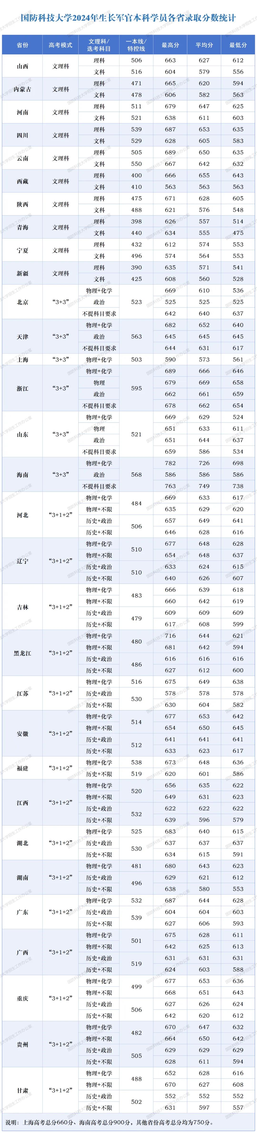 1746754812318469.jpg 2025年國防科技大學招生條件(有軍籍+無軍籍),國防科大一般人能考嗎?