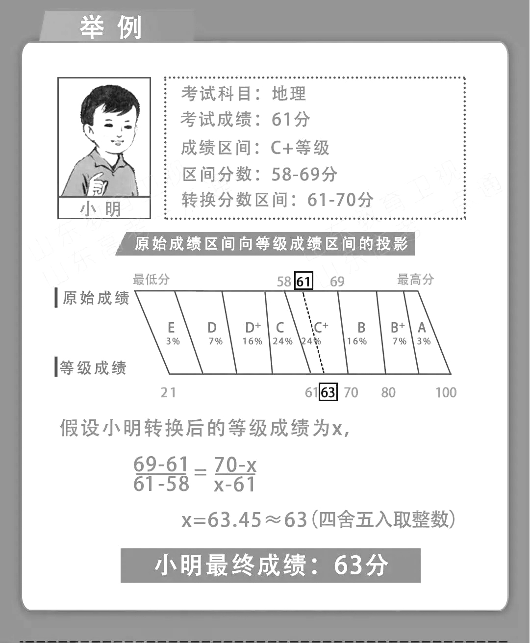 1746960670615439.png 新高考考幾科每科多少分總分是多少2025新高考分數怎么算