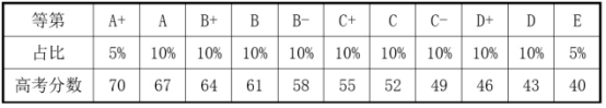 174712453757773.png 高考賦分是什么意思?2025新高考賦分是怎么計算的?