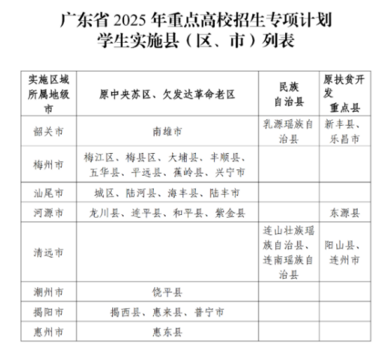 2025طӋʡʩ^΅R󿼗lҪ󣨺ɽ|/V|/ȣ