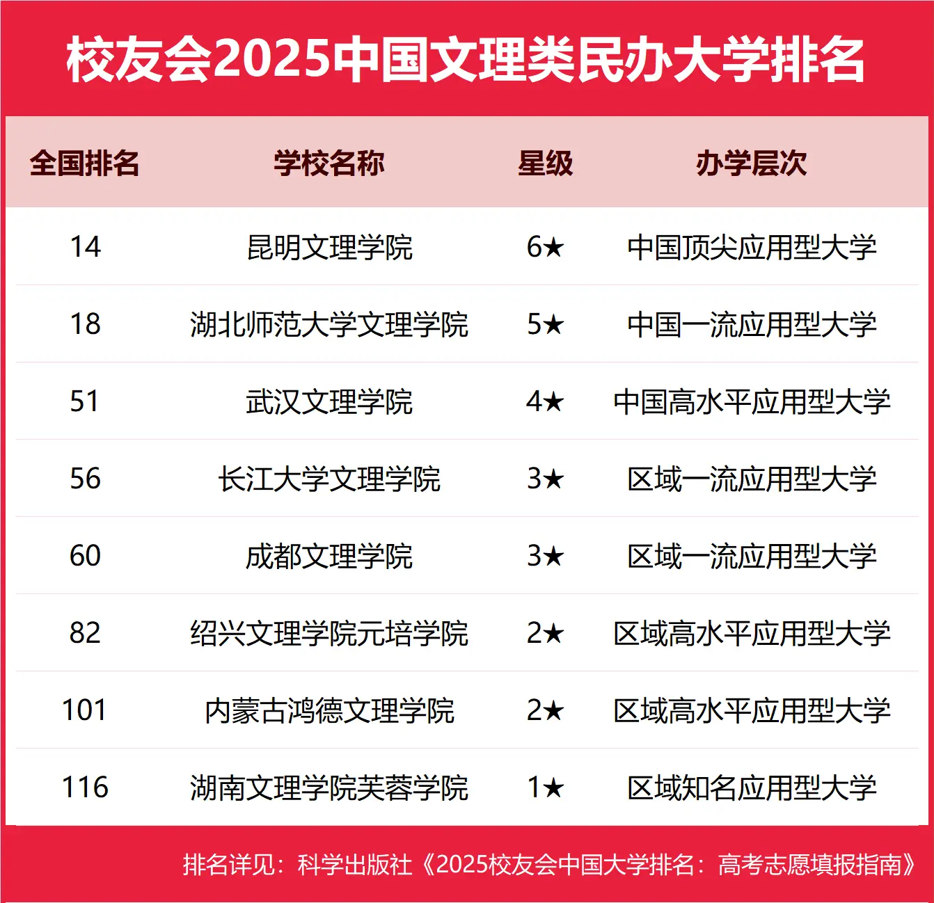 ȫ˴WԺЩ ȫWԺ֔һ[£25ꅢ