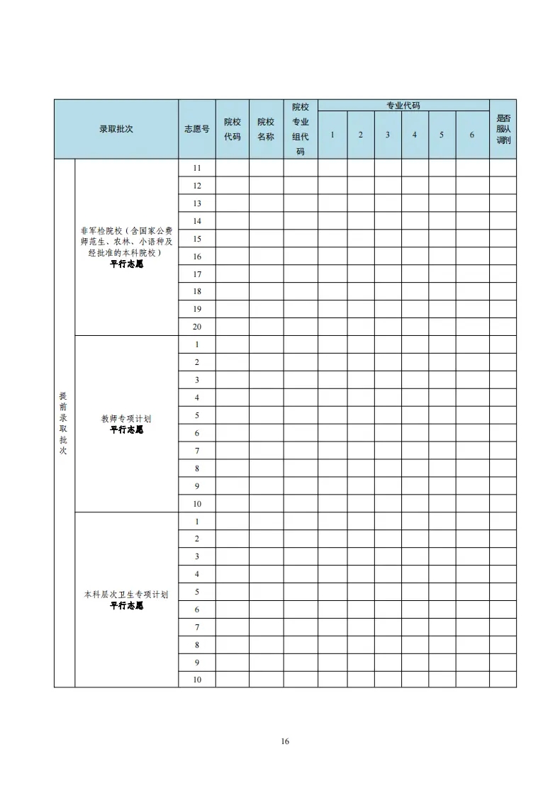 1749624342971207.jpg 2025廣東高考志愿填報(bào)樣表,考生可以填幾個(gè)志愿?附填報(bào)注意事項(xiàng)