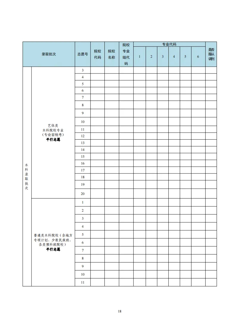 174962441493836.jpg 2025廣東高考志愿填報(bào)樣表,考生可以填幾個(gè)志愿?附填報(bào)注意事項(xiàng)