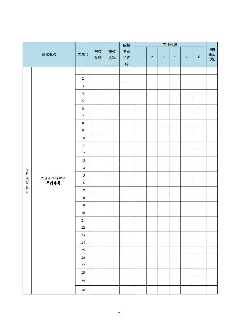 1749624441919247.jpg 2025廣東高考志愿填報(bào)樣表,考生可以填幾個(gè)志愿?附填報(bào)注意事項(xiàng)