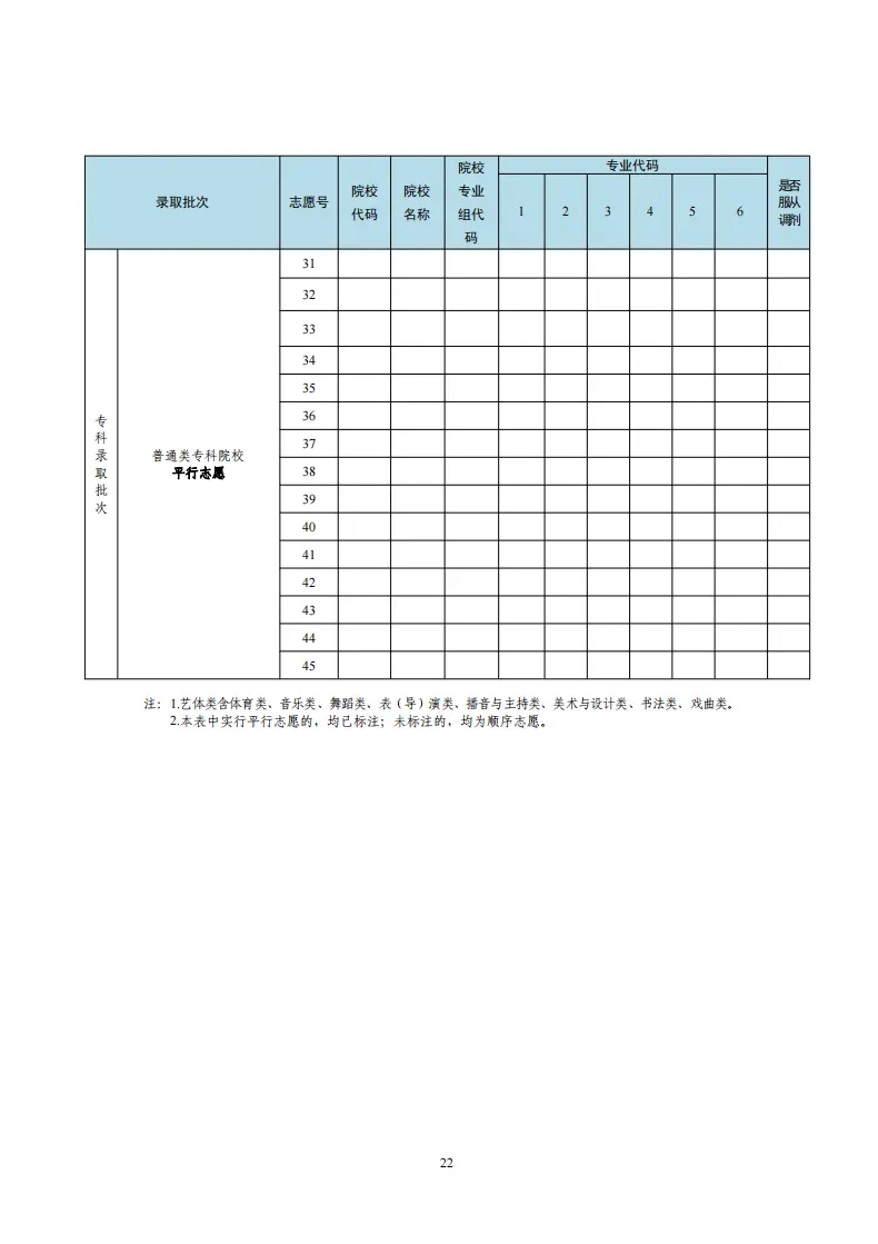 1749624449217908.jpg 2025廣東高考志愿填報(bào)樣表,考生可以填幾個(gè)志愿?附填報(bào)注意事項(xiàng)