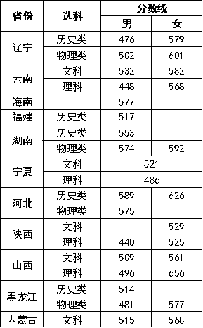 1749805788552239.png 2024浙江警校有哪些學校分別多少分錄取(警校名單及錄取分數線)