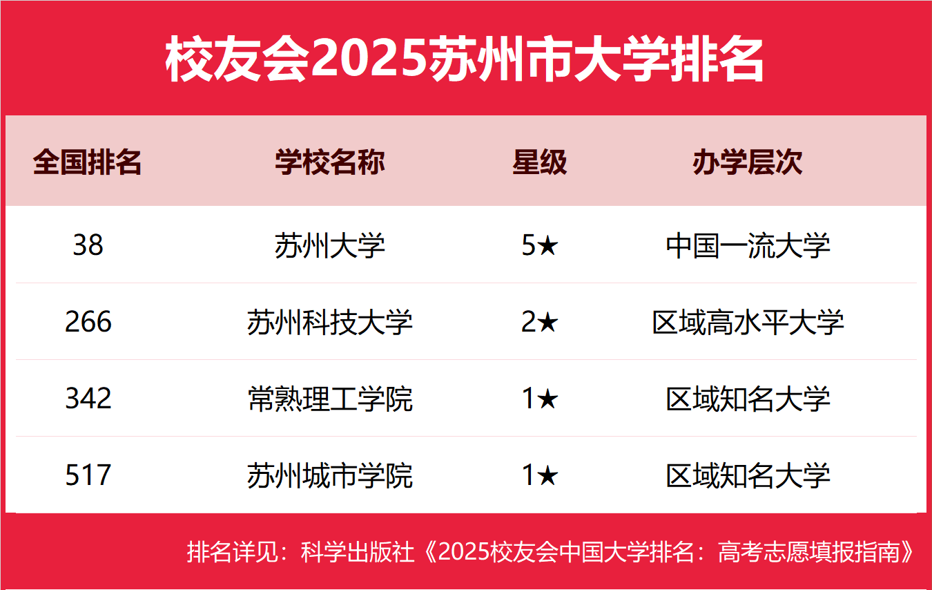 1758104274785684.png 蘇州公辦本科大學有哪些2025完整名單排名-蘇州最好的公辦本科大學推薦