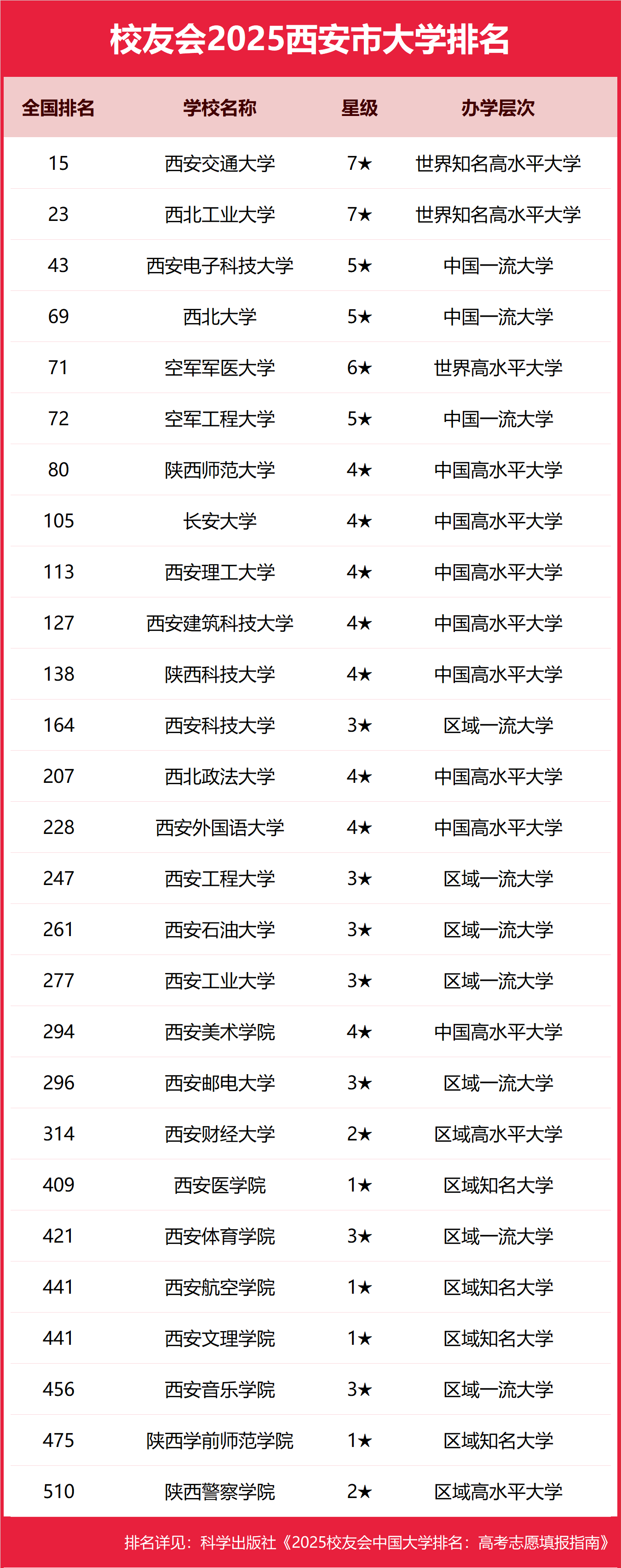 1758189349249599.png 西安公辦本科大學(xué)有哪些2025完整名單排名-西安最好的公辦本科大學(xué)推薦