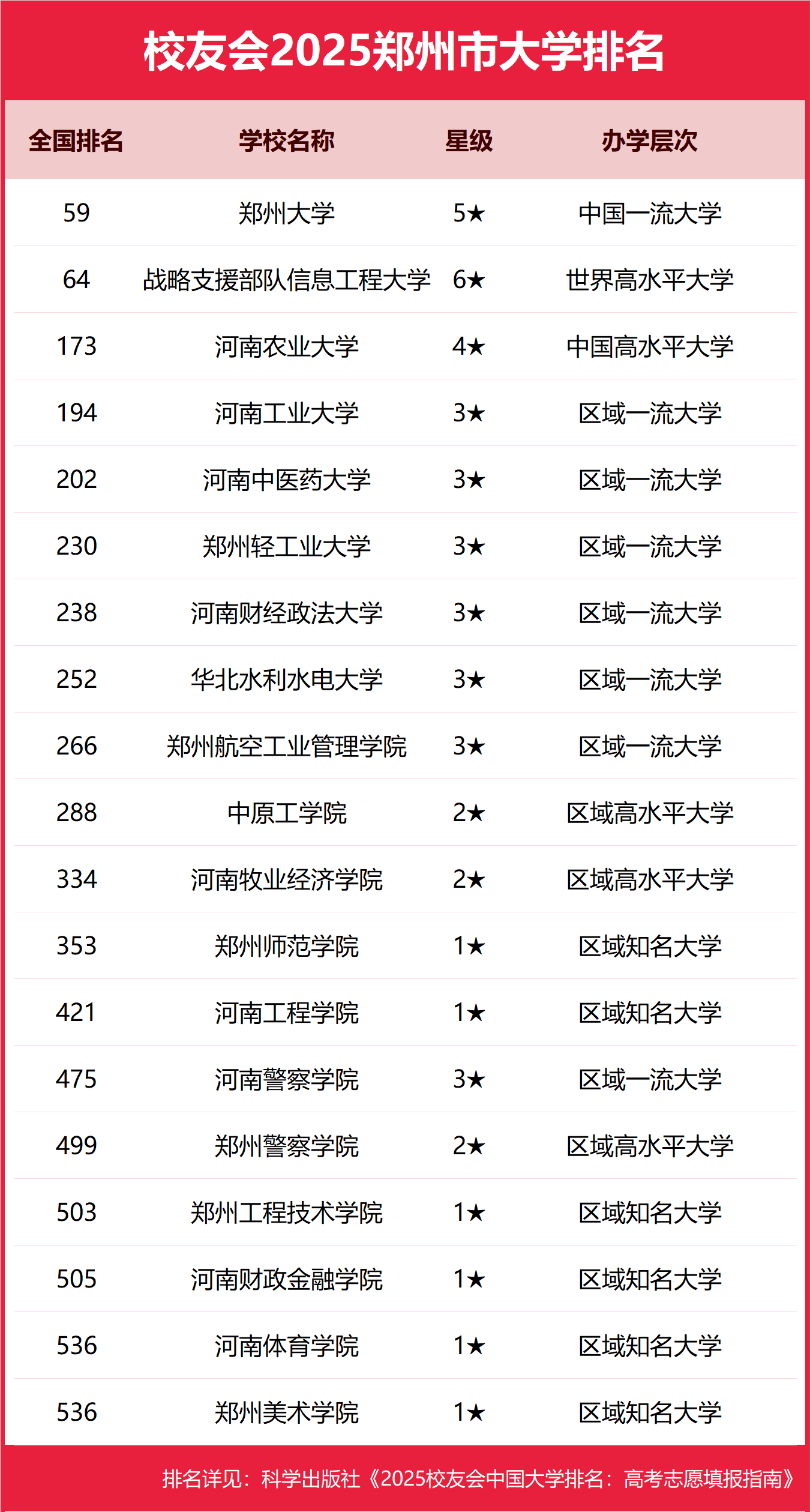 1758189755397980.png 鄭州公辦本科大學有哪些2025完整名單排名-鄭州最好的公辦本科大學推薦