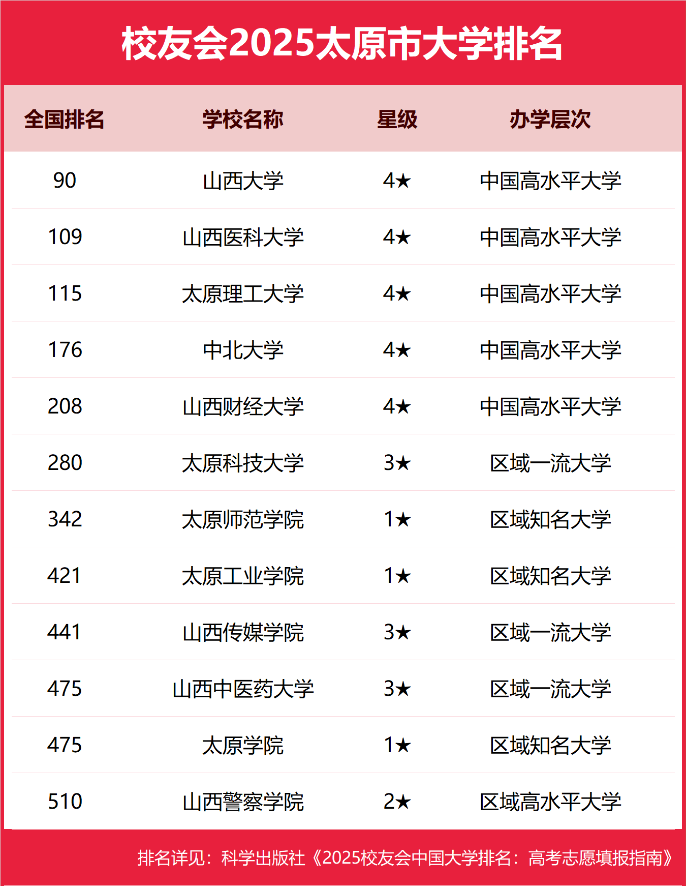 17584462285886.png 太原公辦本科大學有哪些2025完整名單排名-太原最好的公辦本科大學推薦