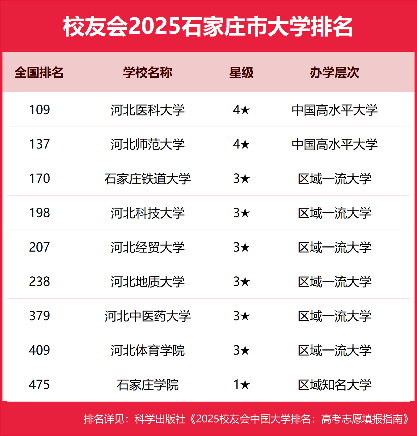 1758536052673442.png 石家莊公辦本科大學有哪些2025完整名單排名-石家莊最好的公辦本科大學推薦