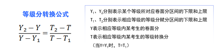 175879054386915.png 2025新高考等級賦分表各省匯總:如何換算等級賦分?(2026參考)