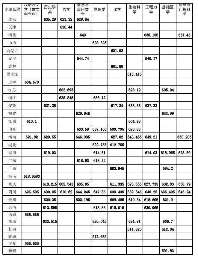 1759135832693165.png 強基計劃適合什么成績的孩子?強基計劃招生簡章在哪里看?(2026參考)