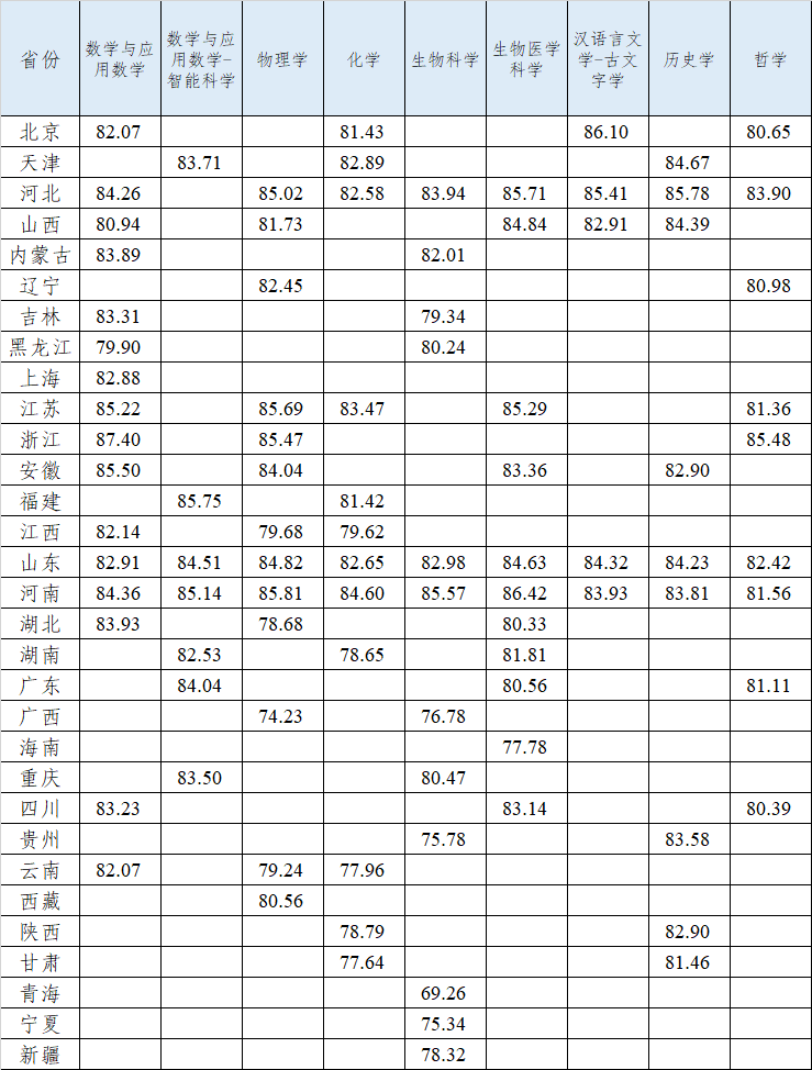 175913584550994.png 強基計劃適合什么成績的孩子?強基計劃招生簡章在哪里看?(2026參考)