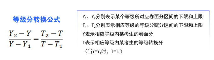 1760781973353125.png 3+1+2賦分怎么賦分的?3+1+2高考賦分詳細解讀!